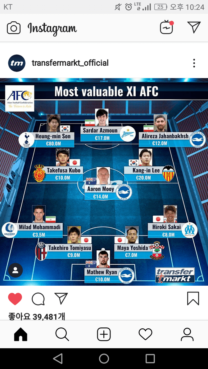 アジアのサッカー選手で組むベストイレブンwwwwwwww サカサカ10 サッカーまとめ速報 アジアのサッカー選手で組むベストイレブンwwwwwwww サカサカ10 サッカーまとめ速報