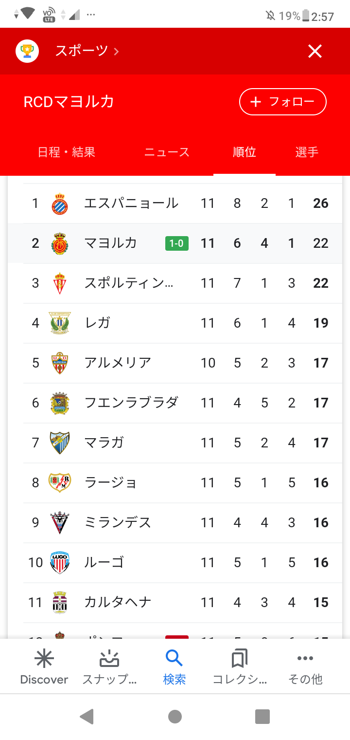 悲報 ビジャレアルがリーガ暫定一位ってリーガのレベル大丈夫なんか サカサカ10 サッカーまとめ速報 悲報 ビジャレアルがリーガ暫定一位ってリーガのレベル大丈夫なんか サカサカ10 サッカーまとめ速報