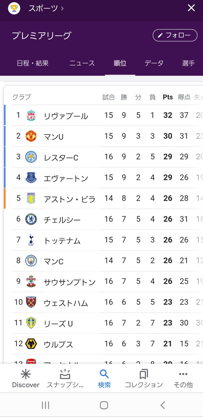 朗報 なんjで人気の赤いサッカーチーム 完全復活してしまうwwww サカサカ10 サッカーまとめ速報 朗報 なんjで人気の赤いサッカーチーム 完全復活してしまうwwww サカサカ10 サッカーまとめ速報