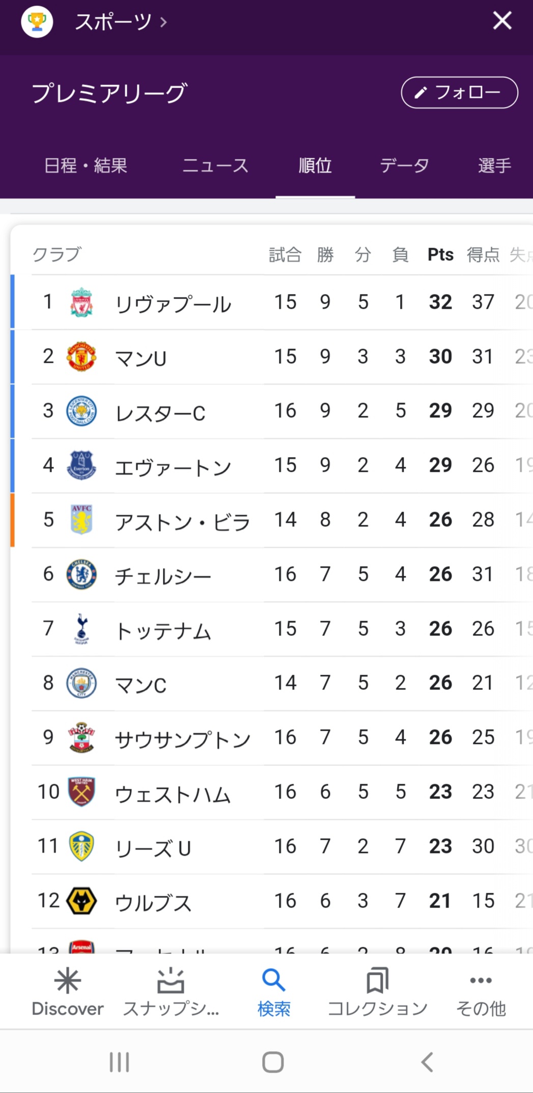 朗報 なんjで人気の赤いサッカーチーム 完全復活してしまうwwww サカサカ10 サッカーまとめ速報 朗報 なんjで人気の赤いサッカーチーム 完全復活してしまうwwww サカサカ10 サッカーまとめ速報