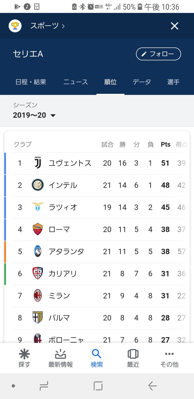 朗報 Acミランさん 遂に見切れ芸をやめるｗｗｗｗｗｗ サカサカ10 サッカーまとめ速報