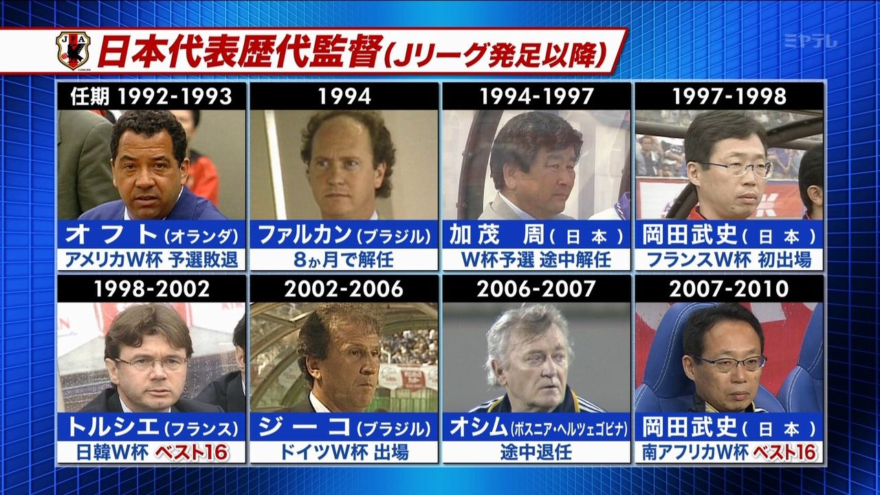 急募 サッカー日本代表監督になる方法ｗｗｗｗｗ サカサカ10 サッカーまとめ速報