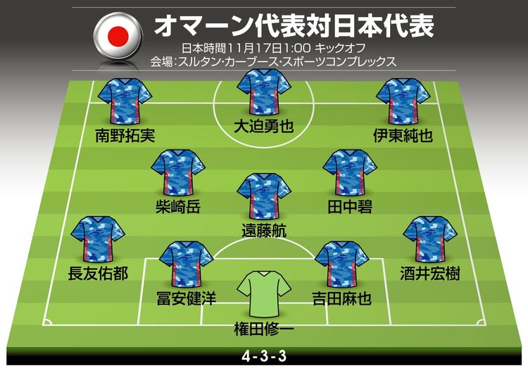 悲報 サッカー日本代表 オマーン戦のスタメン予想ｗｗｗｗｗｗｗ サカサカ10 サッカーまとめ速報