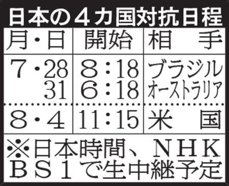 20170727-01862696-nksports-000-3-view[2]