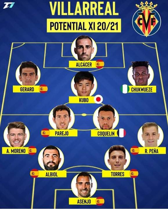 朗報 来期のビジャレアル 右sb以外全員代表経験者の最強チームにwwww サカサカ10 サッカーまとめ速報