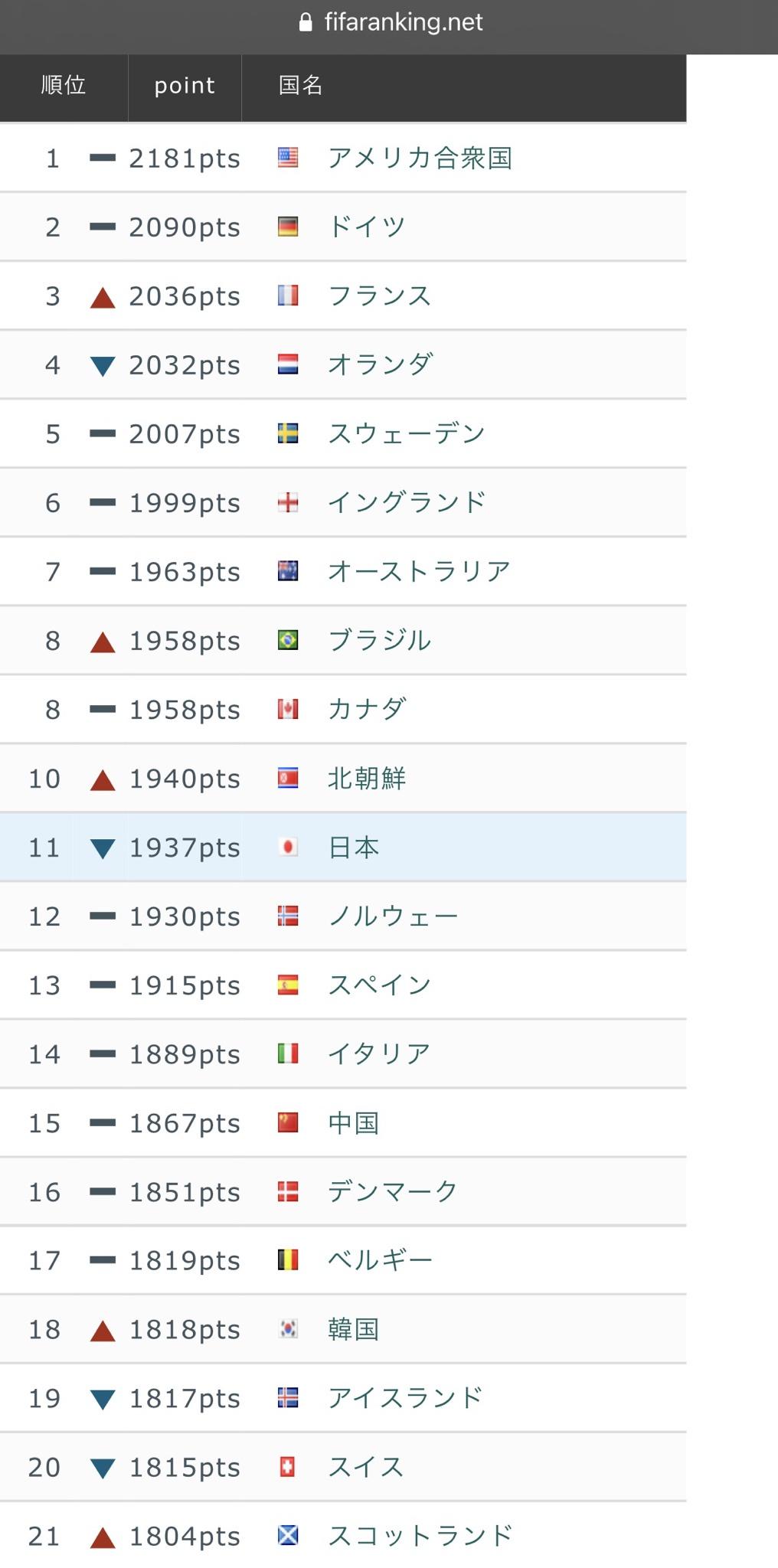 悲報 北朝鮮の女子サッカー 強すぎるwwwwwwwww サカサカ10 サッカーまとめ速報 悲報 北朝鮮の女子サッカー 強すぎるwwwwwwwww サカサカ10 サッカーまとめ速報