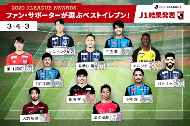朗報 Jリーグのファン サポーターが選ぶベストイレブンが決定wwwww サカサカ10 サッカーまとめ速報 朗報 Jリーグのファン サポーターが選ぶベストイレブンが決定wwwww サカサカ10 サッカーまとめ速報