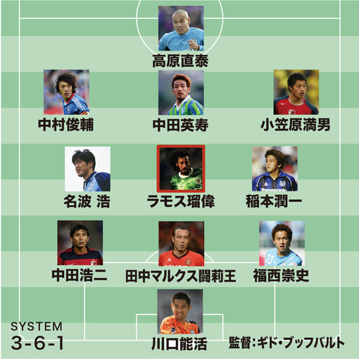 朗報 小野伸二が選ぶjリーグ歴代ベストイレブンwwwwww サカサカ10 サッカーまとめ速報 朗報 小野伸二が選ぶjリーグ歴代ベストイレブンwwwwww サカサカ10 サッカーまとめ速報
