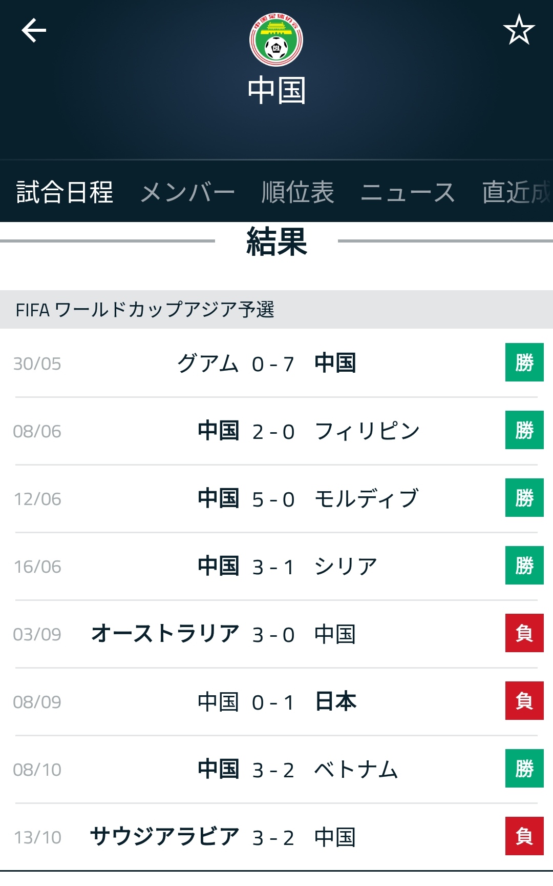 悲報 中国サッカー 日本に隠れてるけどめちゃくちゃ弱いwwww サカサカ10 サッカーまとめ速報 悲報 中国サッカー 日本に隠れてるけどめちゃくちゃ弱いwwww サカサカ10 サッカーまとめ速報