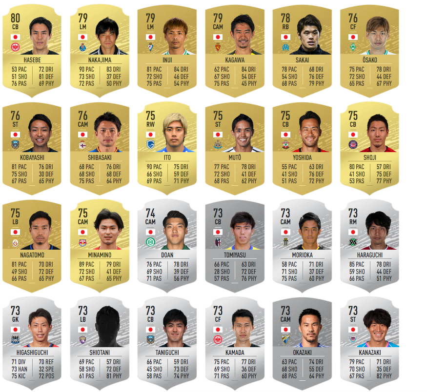 Fifaの日本人選手の能力ｗｗｗｗｗｗｗｗ サカサカ10 サッカーまとめ速報