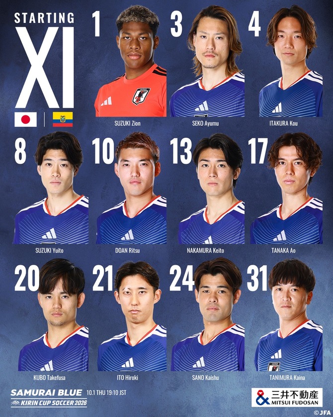 【速報】サッカー日本代表エクアドル戦のスタメンがこちら！