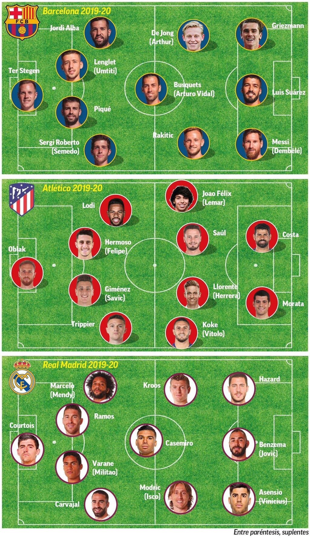 バルセロナ レアル マドリード アトレティコ 1番今季ヤバいのどこ サカサカ10 サッカーまとめ速報