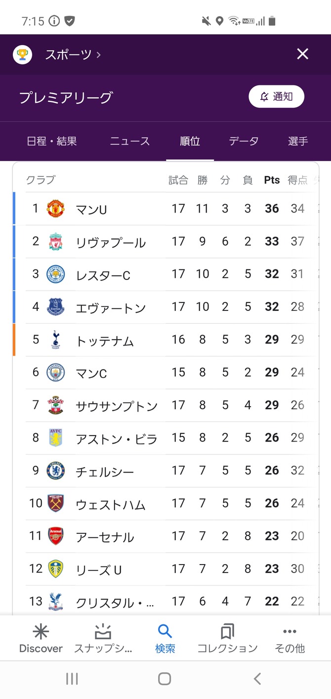 朗報 マンチェスターユナイテッド 行くｗｗｗｗｗｗｗｗｗ サカサカ10 サッカーまとめ速報