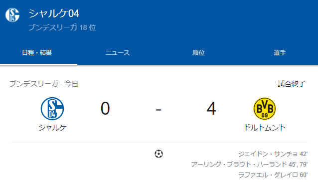 悲報 シャルケさん 本日もシャルケ04で逝くwwwww サカサカ10 サッカーまとめ速報 悲報 シャルケさん 本日もシャルケ04で逝くwwwww サカサカ10 サッカーまとめ速報