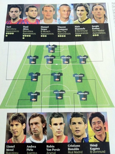 朗報 サッカー元日本代表10番こと香川真司さんの全盛期ｗｗｗｗｗｗｗｗｗｗｗｗ サカサカ10 サッカーまとめ速報