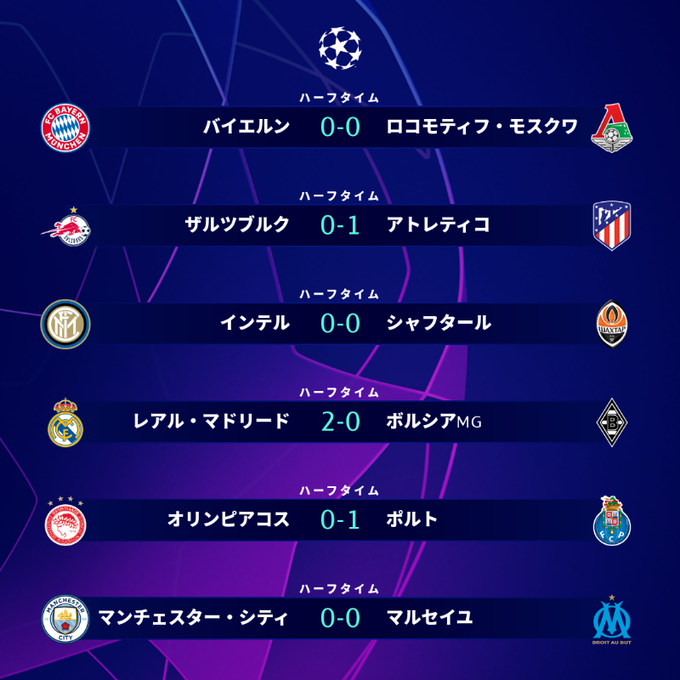 速報 レアルマドリードさん なんだかんだ1位通過しそうｗｗｗ サカサカ10 サッカーまとめ速報