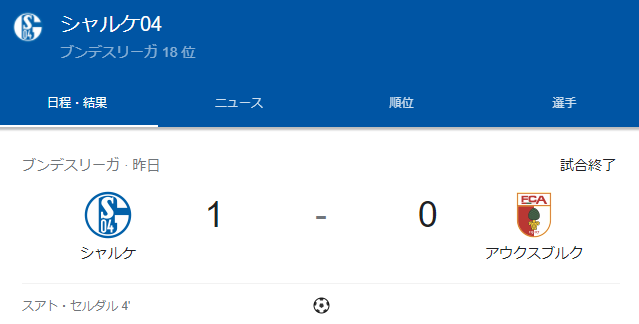 速報 シャルケさん 3カ月ぶり今季2勝目キターーwwwwww 2chフットボールまとめアンテナ 速報 シャルケさん 3カ月ぶり今季2勝目キターーwwwwww 2chフットボールまとめアンテナ