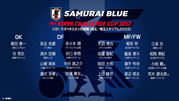 速報 サッカー日本代表 ウズベキスタン戦のメンバー発表キターー ｗｗｗｗｗｗ サカサカ10 サッカーまとめ速報