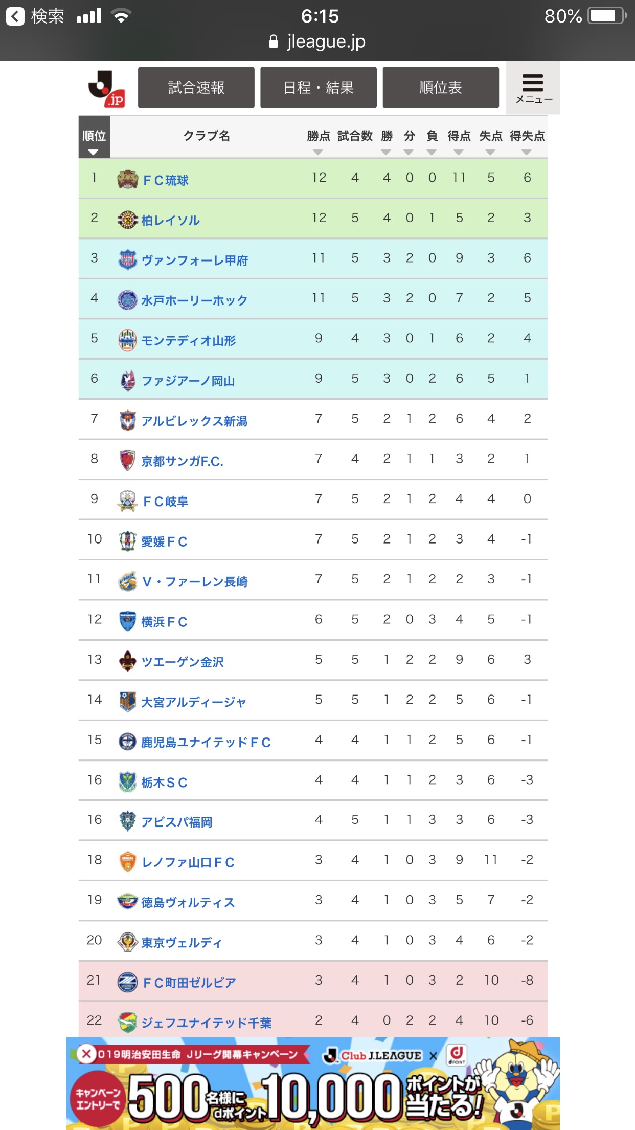 悲報 ジェフユナイテッド千葉さん ご逝去 サカサカ10 サッカーまとめ速報