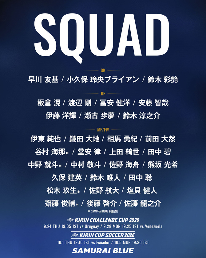 【速報】キリンチャレンジカップの日本代表メンバーが発表！Jリーグ選手も招集へ