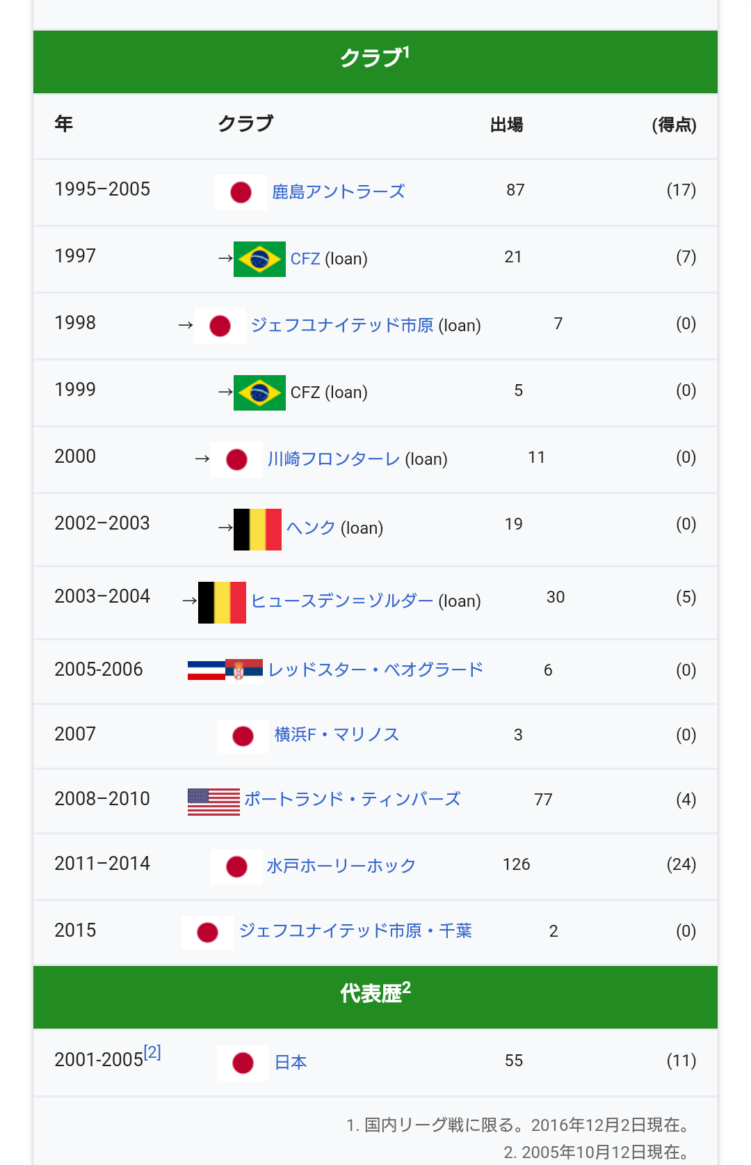 サッカーのおもしろ画像wwwwwww サカサカ10 サッカーまとめ速報 サッカーのおもしろ画像wwwwwww サカサカ10 サッカーまとめ速報