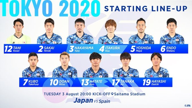 【速報】東京五輪…U-24日本代表vsスペイン戦のスタメンキターー!!wwww » サッカーまとめアンテナ - サッカーラボアンテナ