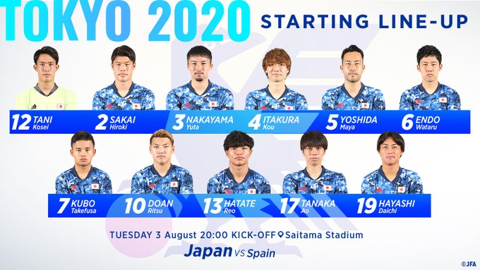 速報 東京五輪 U 24日本代表vsスペイン戦のスタメンキターー ｗｗｗｗ スポキチ速報