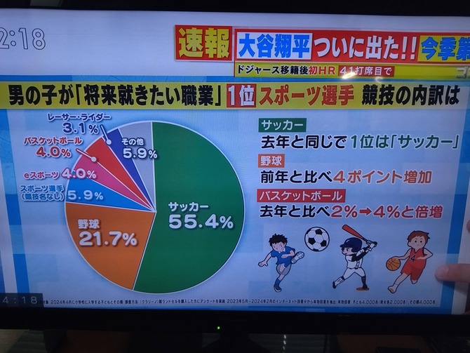 【画像】大谷翔平さん、晒し者になってしまうｗｗｗｗｗｗｗｗｗｗ