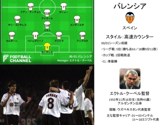 朗報 この頃のバレンシア 最高過ぎるwwwwwwwwwww サカサカ10 サッカーまとめ速報 朗報 この頃のバレンシア 最高過ぎるwwwwwwwwwww サカサカ10 サッカーまとめ速報