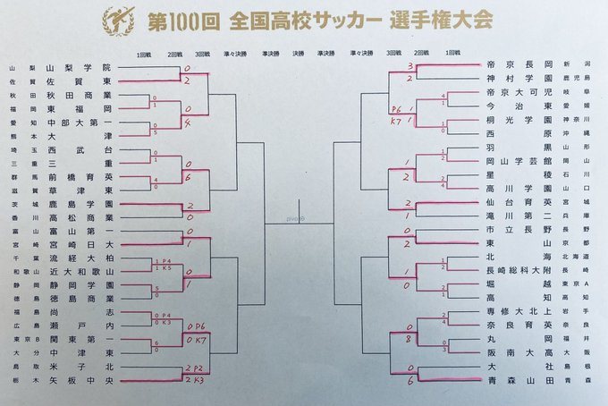 速報 高校サッカー選手権 3回戦の組み合わせ決定ｗｗｗｗｗｗｗｗ 2chサッカーまとめアンテナ