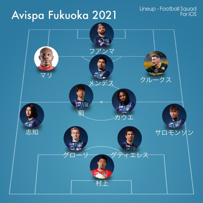 朗報 アビスパ福岡さん 残留に向けて本気を出すwwwwwww サカサカ10 サッカーまとめ速報 朗報 アビスパ福岡さん 残留に向けて本気を出すwwwwwww サカサカ10 サッカーまとめ速報