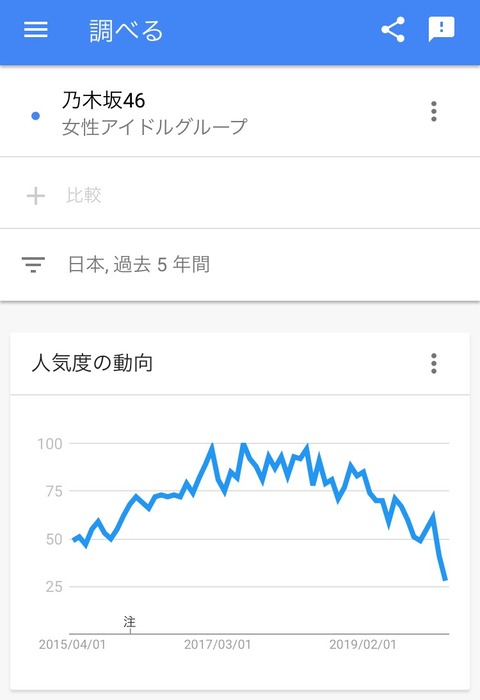 46 まとめ 乃木坂 46