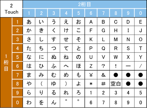 【乃木坂46】テロップの上段に出てたこの数字の羅列はどんな意味なんだろ? : 乃木坂46まとめの「ま」