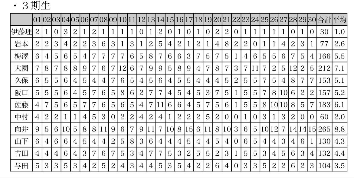 乃木坂46 大園桃子 モバメ送信数がドン引きする程多いｗｗｗｗ 坂道まとまとめ速報