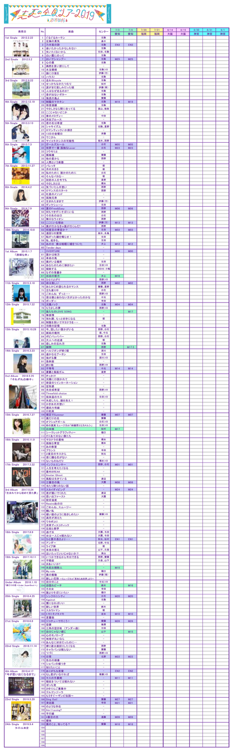 ブルックナーの楽曲一覧