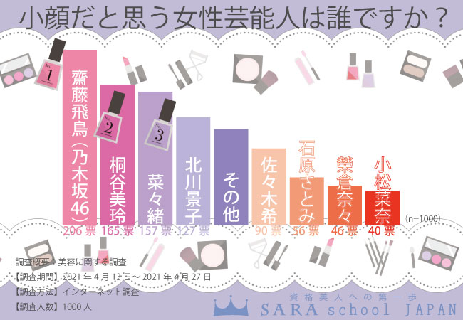 超朗報 これは凄い 桐谷美玲 菜々緒 北川景子を抑え乃木坂46メンバーが1位に輝いた 2ch坂道まとめアンテナ 超朗報 これは凄い 桐谷美玲 菜々緒 北川景子を抑え乃木坂46メンバーが1位に輝いた 2ch坂道まとめアンテナ