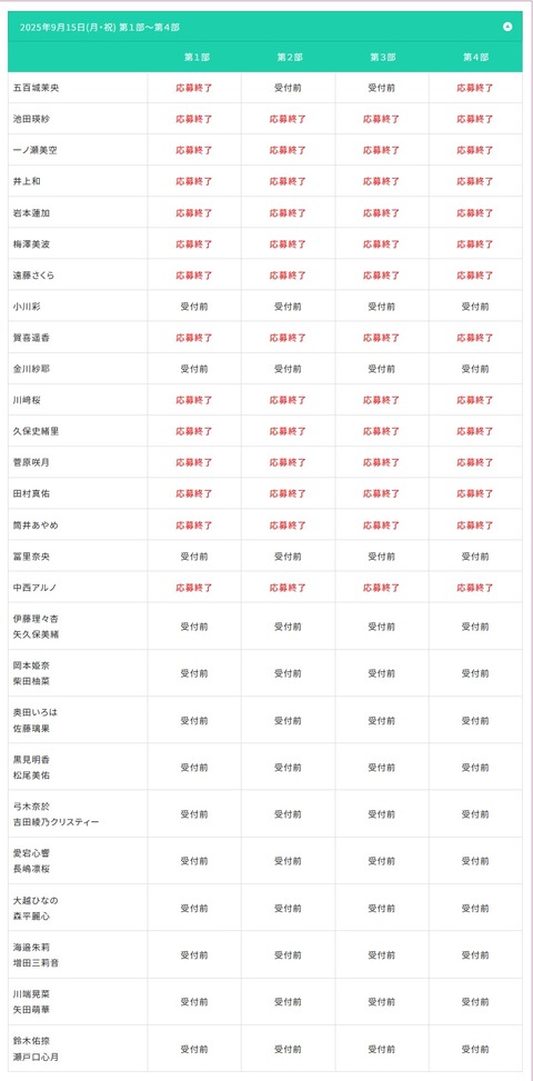 【速報】39th全グリ結果