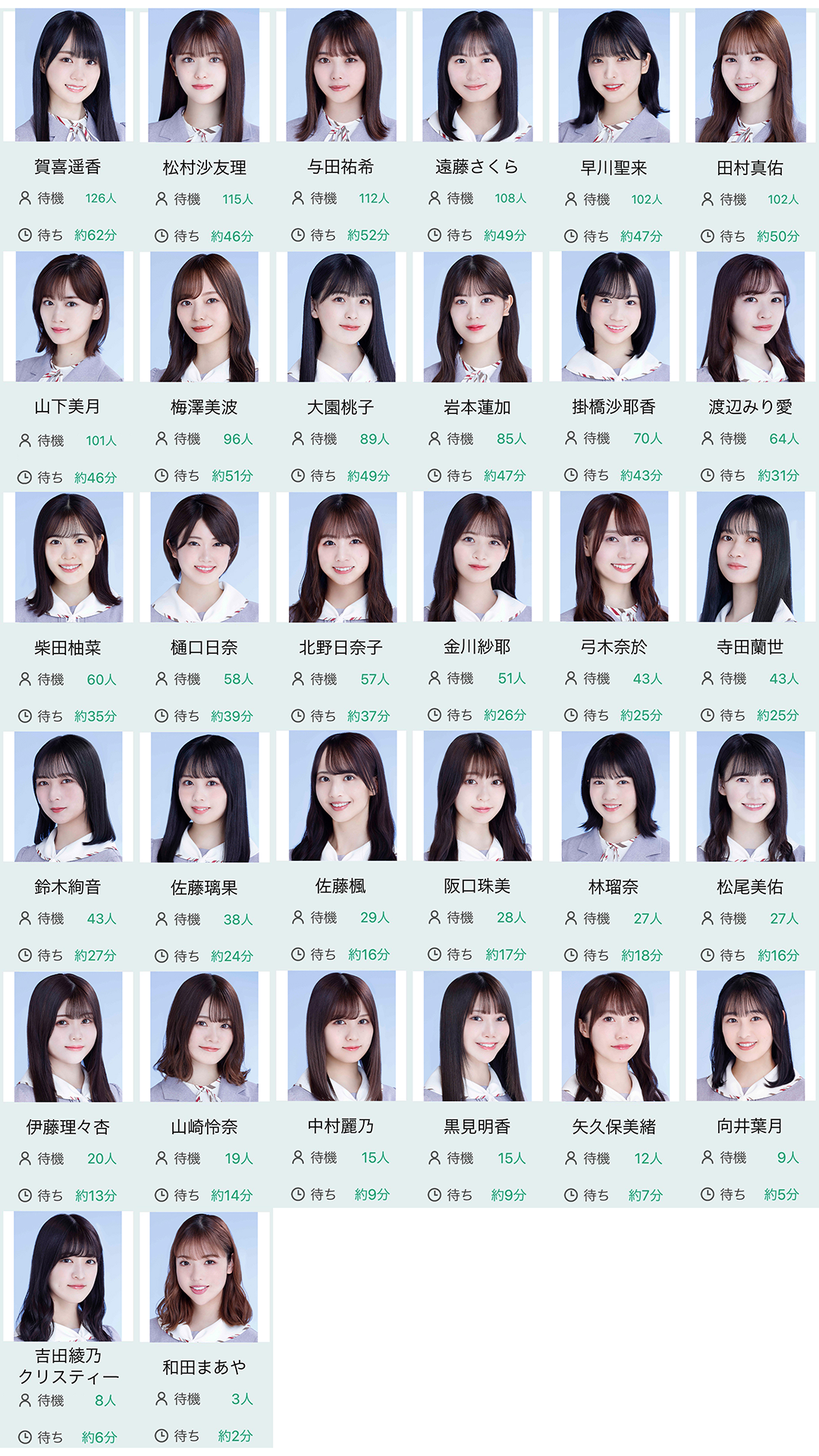 乃木坂46 意外な順番に ミーグリ人気順がコチラ 2ch坂道まとめアンテナ 乃木坂46 意外な順番に ミーグリ人気順がコチラ 2ch坂道まとめアンテナ