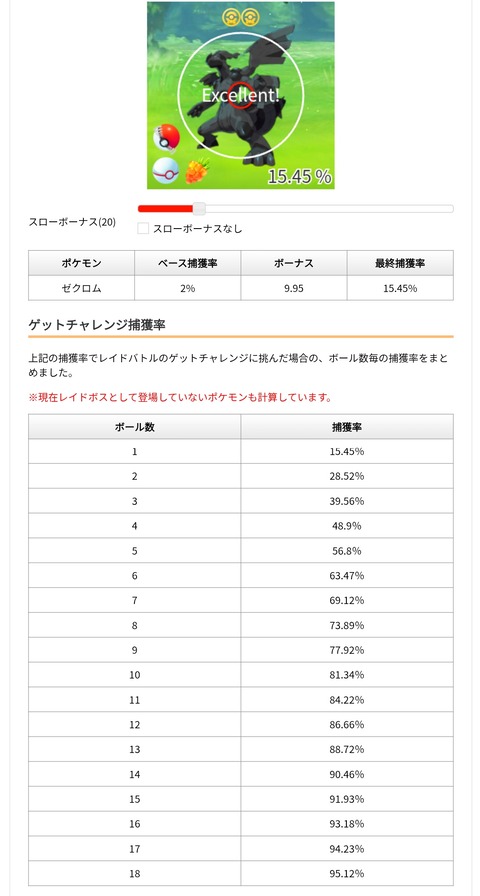 【ポケモンGO】天候ブーストかかると伝説レイドの捕獲率は2％減
