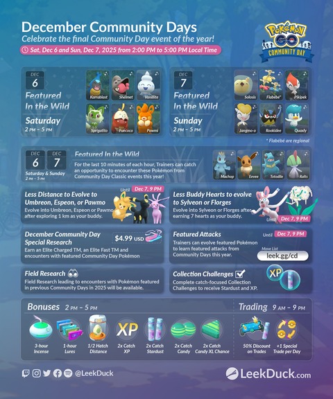 【ポケモンGO】明日から「コミュデイ総集編」12月6日、7日と2日間開催！