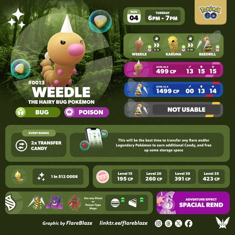 【ポケモンGO】18時から「ビードル」のスポットライトアワー、博士送りのアメが2倍