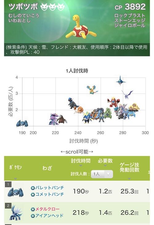 ポケモンgo ツボツボさん 硬すぎてソロ討伐が不可能