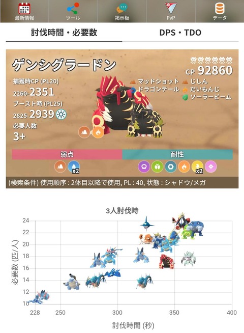 【ポケモンGO】「ゲッコウガ」レイド、PvP、活躍の場は何処になる？