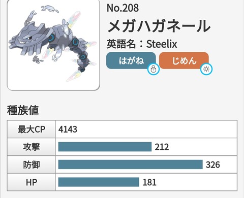 【ポケモンGO】「メガハガネール」は鬼の様な防御力！これは実装週を逃したら二度とレイド成立しない系･･･？