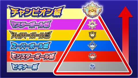 ポケモンチャンピオンズ、「チャンピオン級」が解禁！