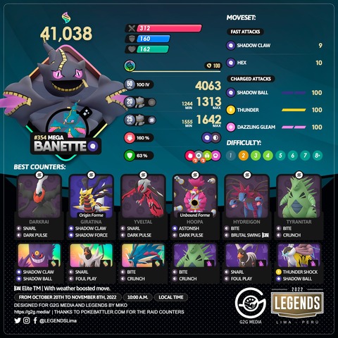 ポケモンgo メガジュペッタ の最低討伐人数は 2人で行ける