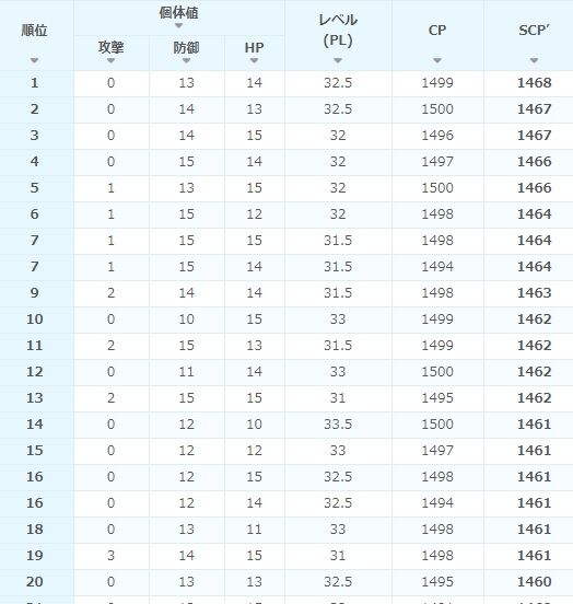 ポケモン go スーパー リーグ 個体 値