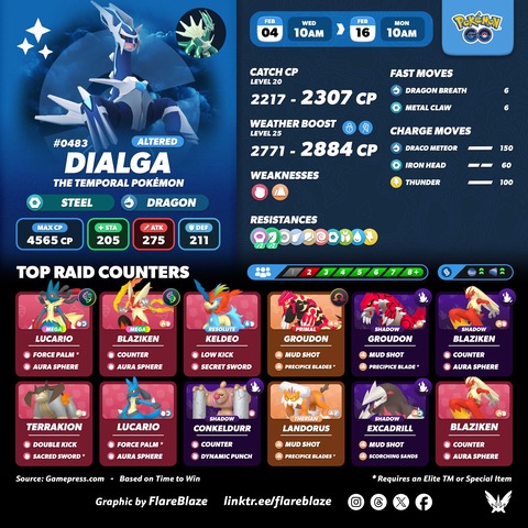 【ポケモンGO】18時から「ディアルガ、パルキア」のレイドアワー