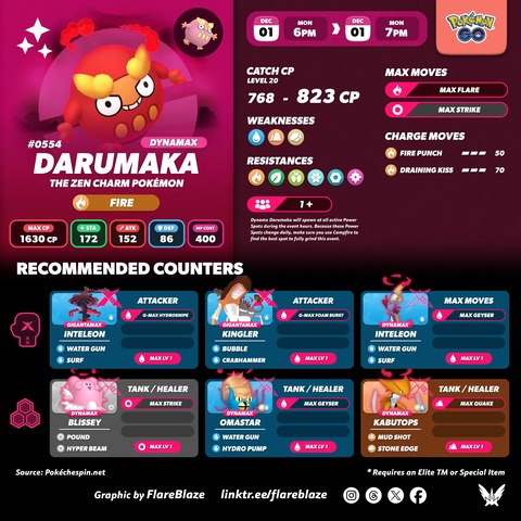 【ポケモンGO】18時から「ダイマックスダルマッカ」のマックスマンデー