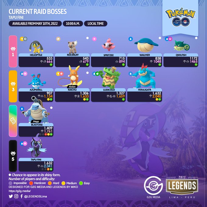 ポケモンgo レイドボス更新 マンダ は1日で終了 クリムガンとミニリュウも消える 22年5月10